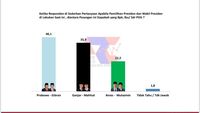Loyalis PDIP di Jawa Timur Beralih ke Prabowo-Gibran: Survei Terbaru ARCI