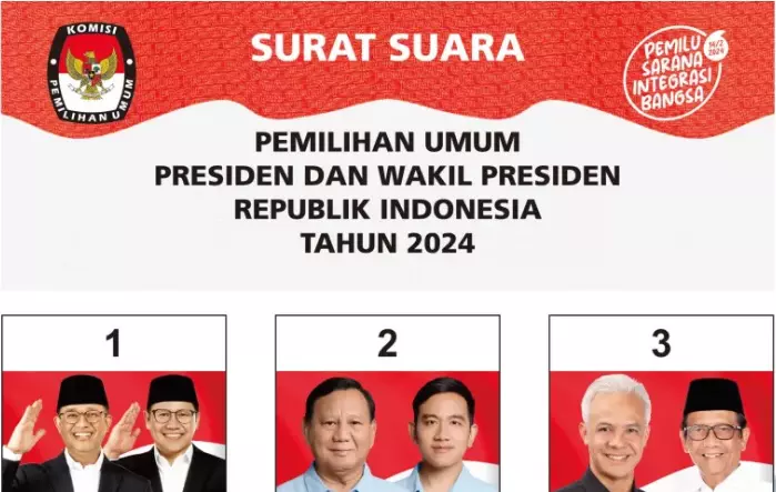 Prabowo-Gibran Mulai Menargetkan 60 Persen Dukungan di Sulsel dengan Susunan Tim Kerja di 24 Kabupaten-Kota