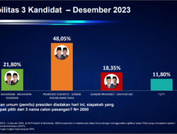 Hampir Di Puncak, Memperoleh Kursi Istana