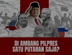 Elektabilitas Prabowo-Gibran di Bawah Usia 30 Tahun Melampaui 55%, Menurut LSI Denny JA