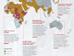 Tantangan Strategis bagi Bangsa: Tantangan Strategis Global [Konflik Bersenjata di Ukraina dan di Palestina]